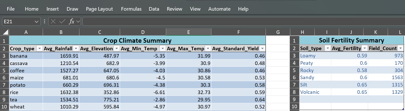 Excel summary report for agriculture project