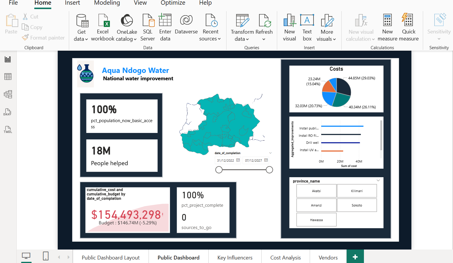 Power BI accountability dashboard